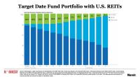 Target Date Fund Portfolio