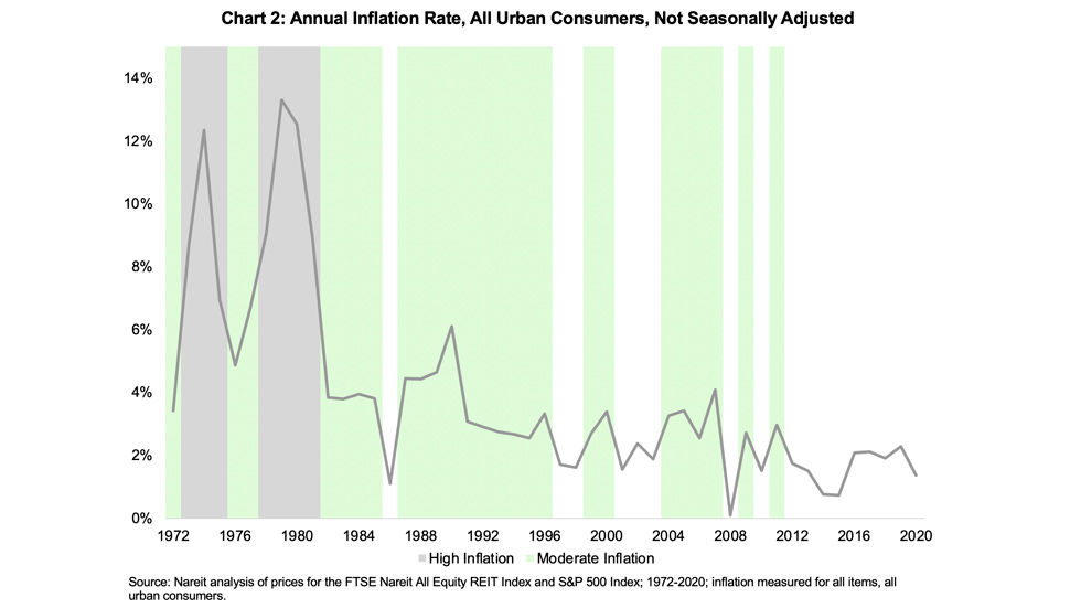 Inflation chart 2