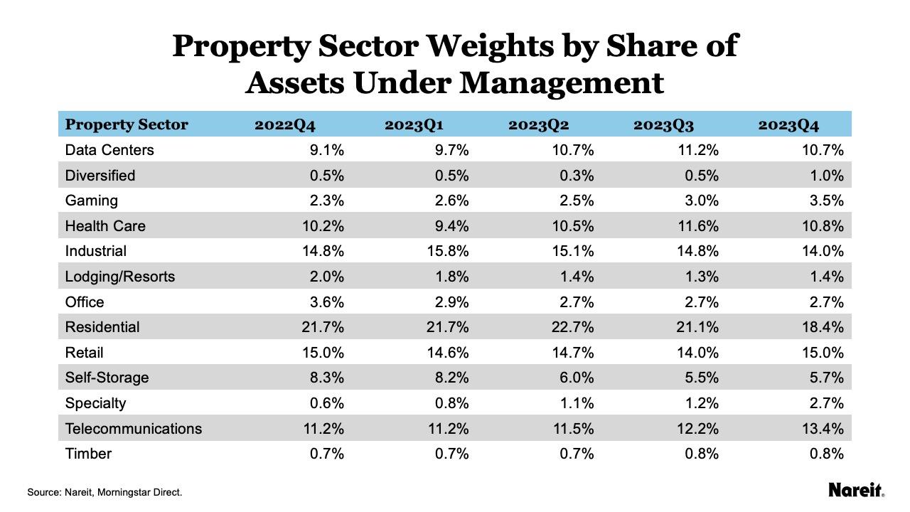 Share of Assets Under Management