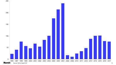 Cmbs Issuance Chart