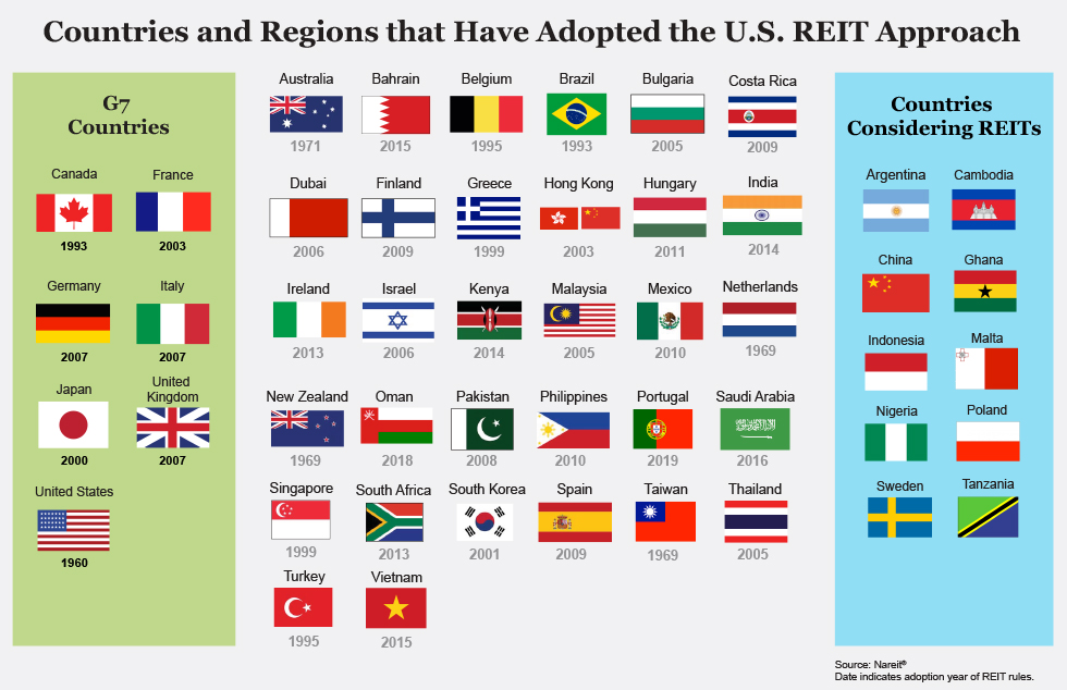 where is the best country to invest in property