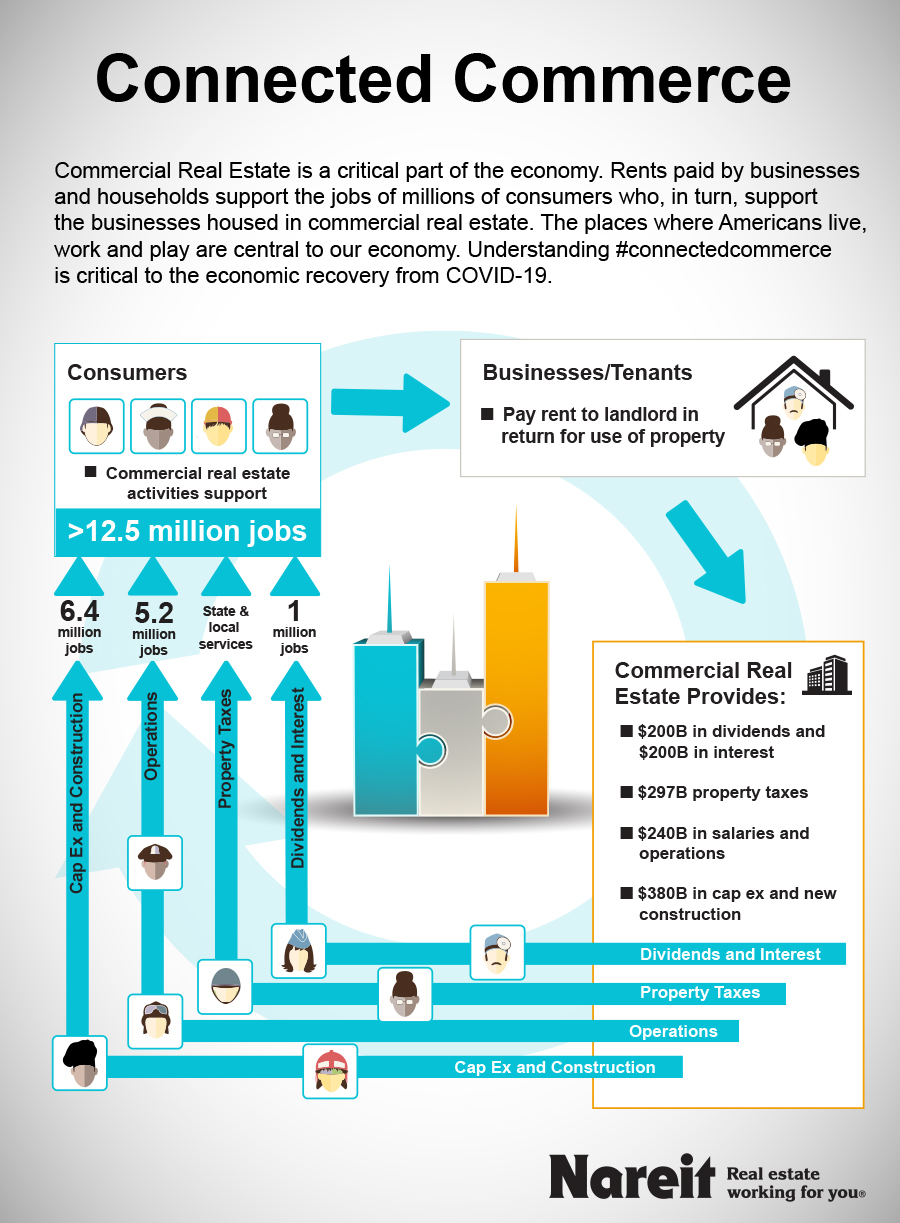 Real Estate Due Diligence Period