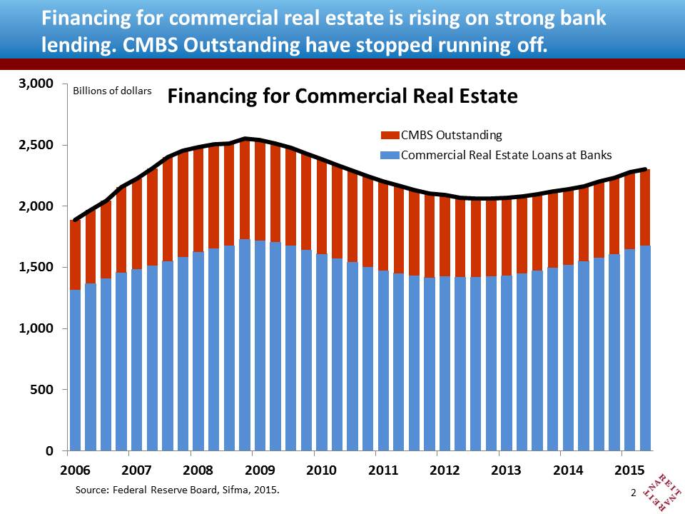 CRE Financing