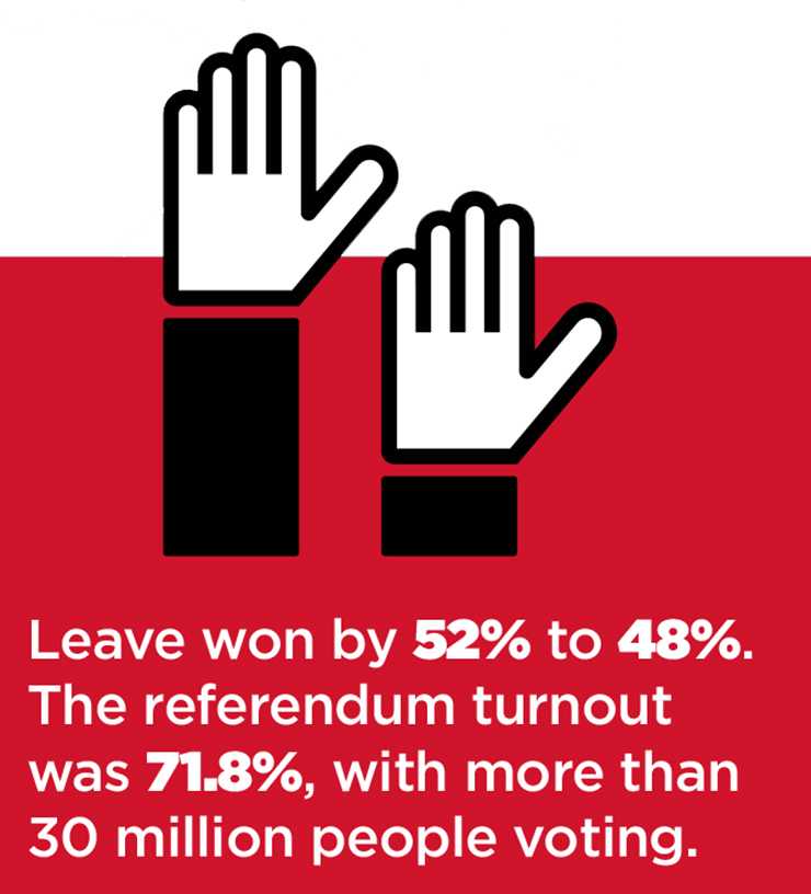 Brexit results