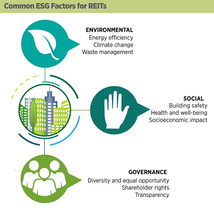 Отчет об устойчивом развитии 2023. ESG принципы устойчивого развития. ESG принципы. ESG концепция. ESG повестка.