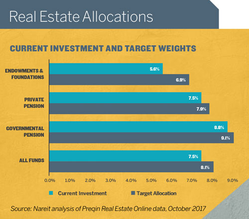 Maximizing REIT Returns | Nareit