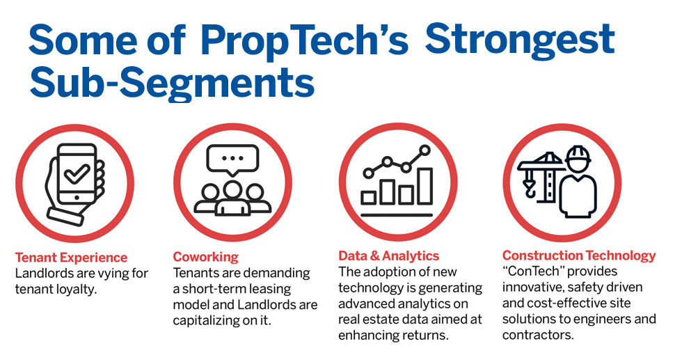 Proptech: Its Definition and 28 Examples