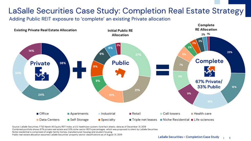 LaSalle Securities Case Study