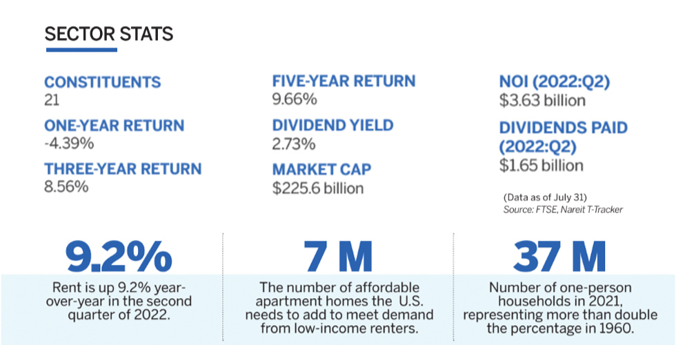 Residential Sector Stats 2022