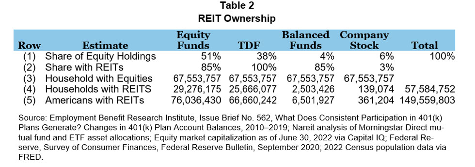 REIT ownership