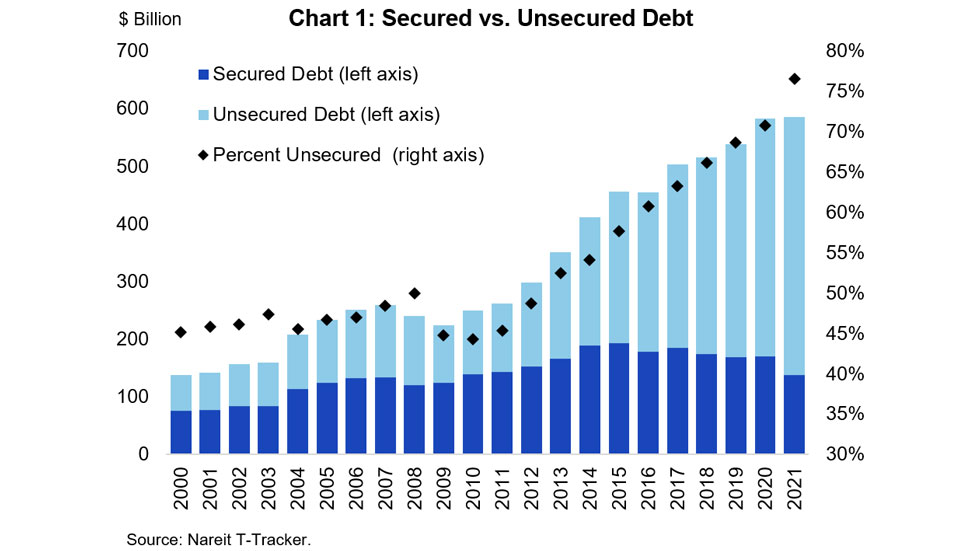 Unsecured Debt