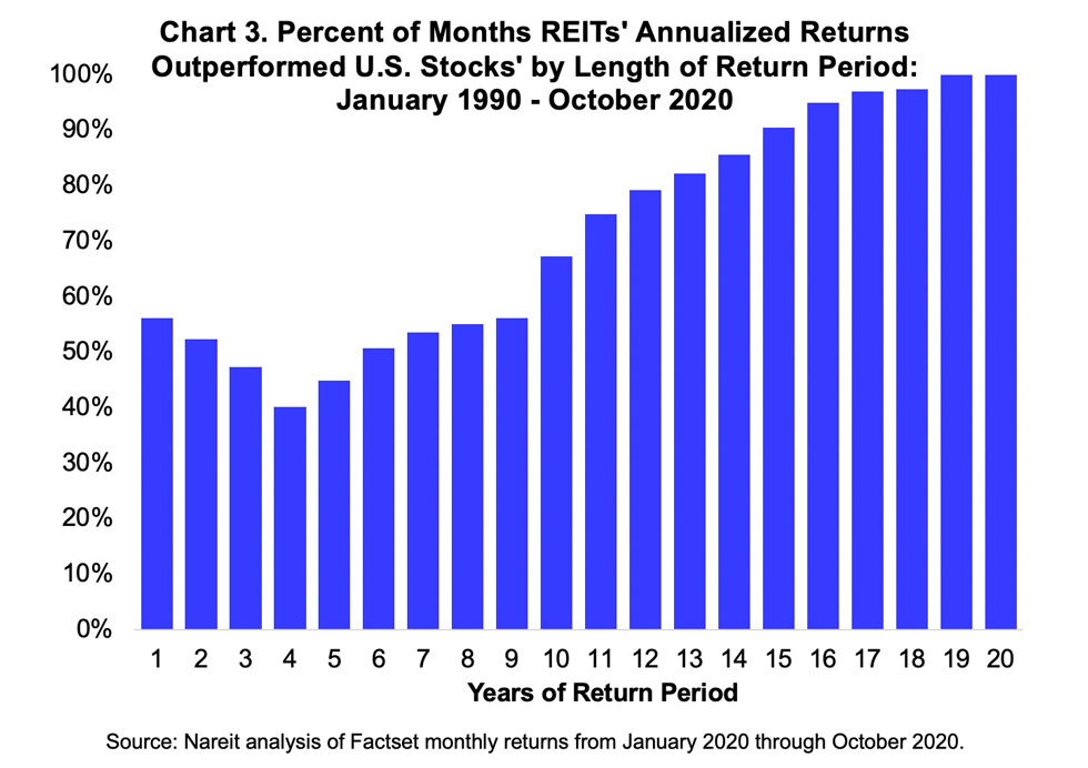 Long Term Returns Chart 3