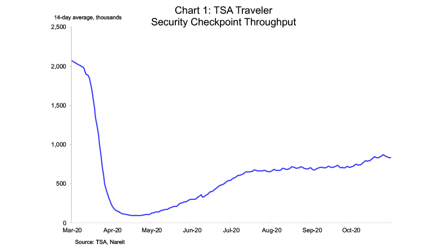 charts 