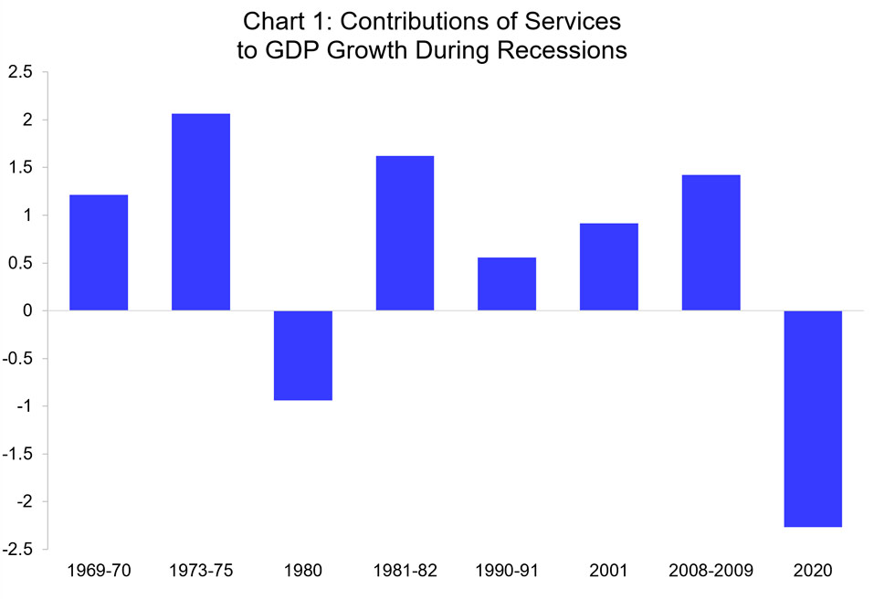 2021 GDP Chart #1