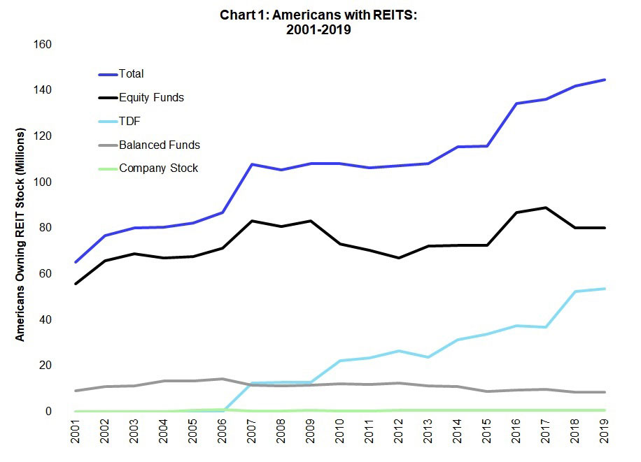 REIT ownership chart 1