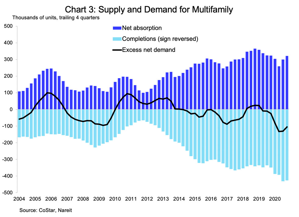 2020 Q4 CRE Chart 3