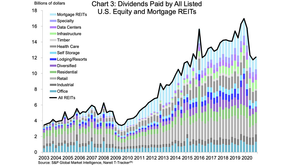 T-Tracker FFO dividend for Q4 2020