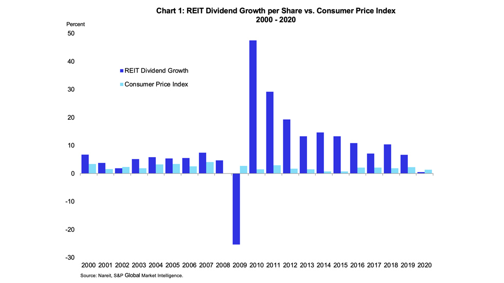 Inflation Chart 1