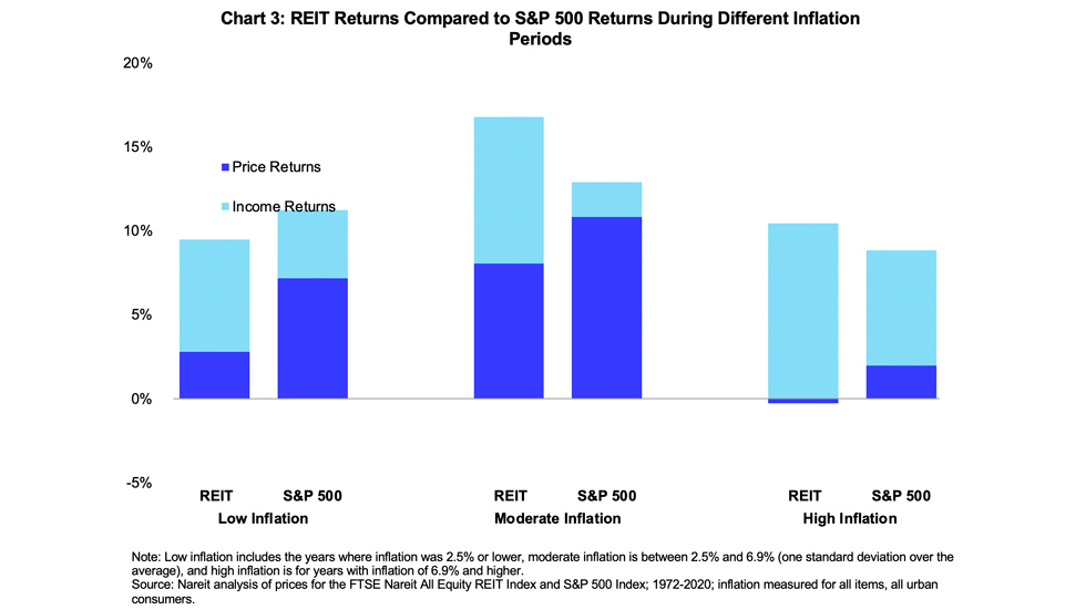 Inflation chart 3