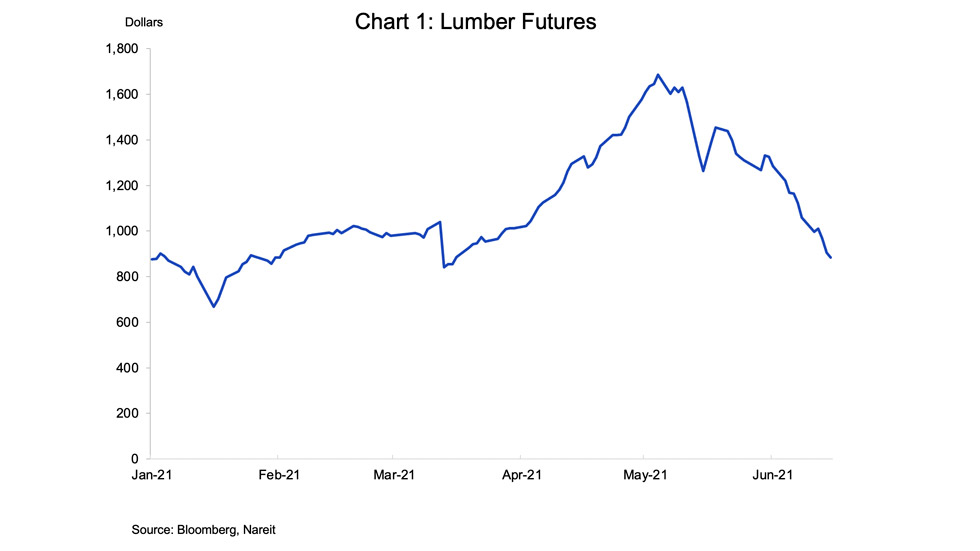 Futures prices of boardwood lumber nearly doubled in the first five months of this year