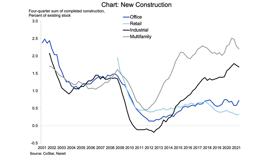New construction chart