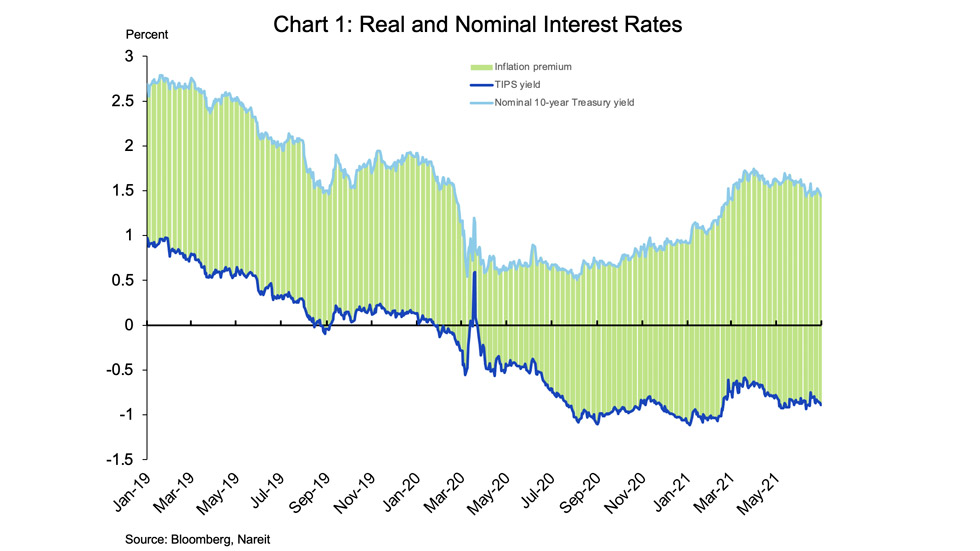 Inflation chart 1