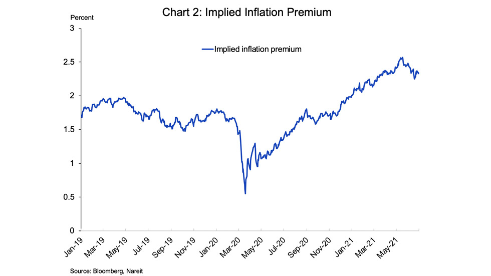 Inflation Chart 2