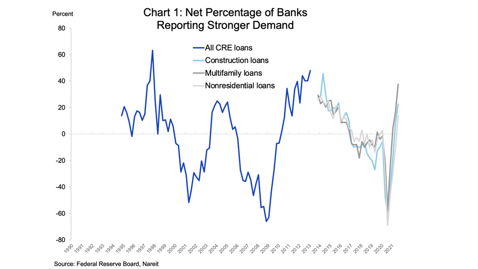 Banks chart 1