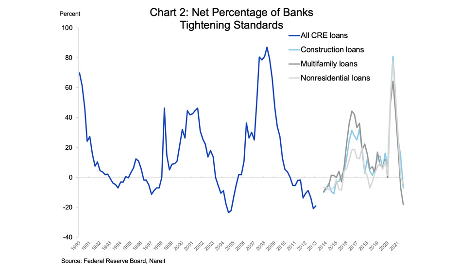 Banks chart 2