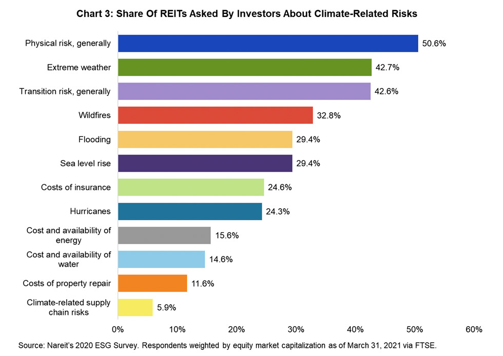 Questions about climate related risks