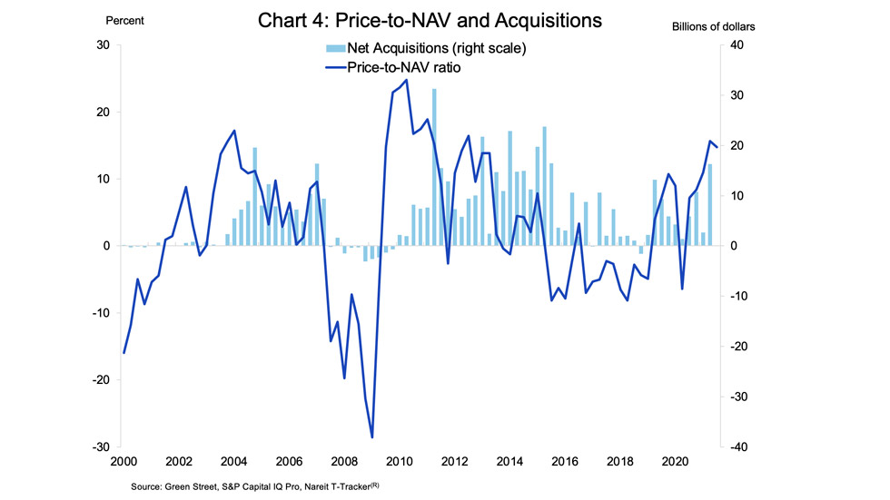 REIT acquisition chart 4