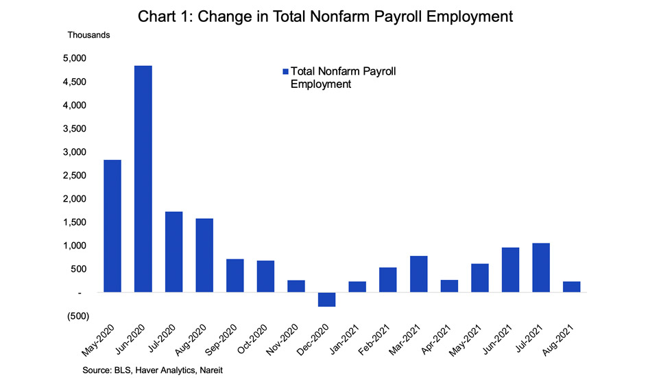 Employment Chart 1