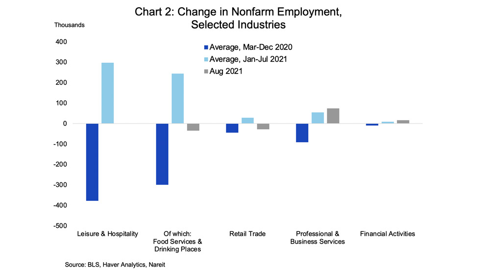 Employment Chart 2