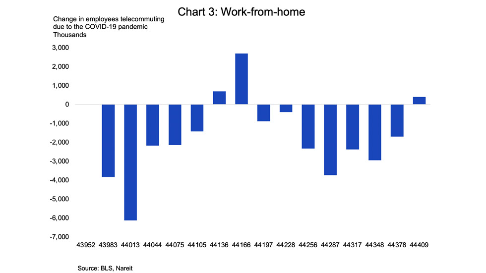 Employment Chart 3