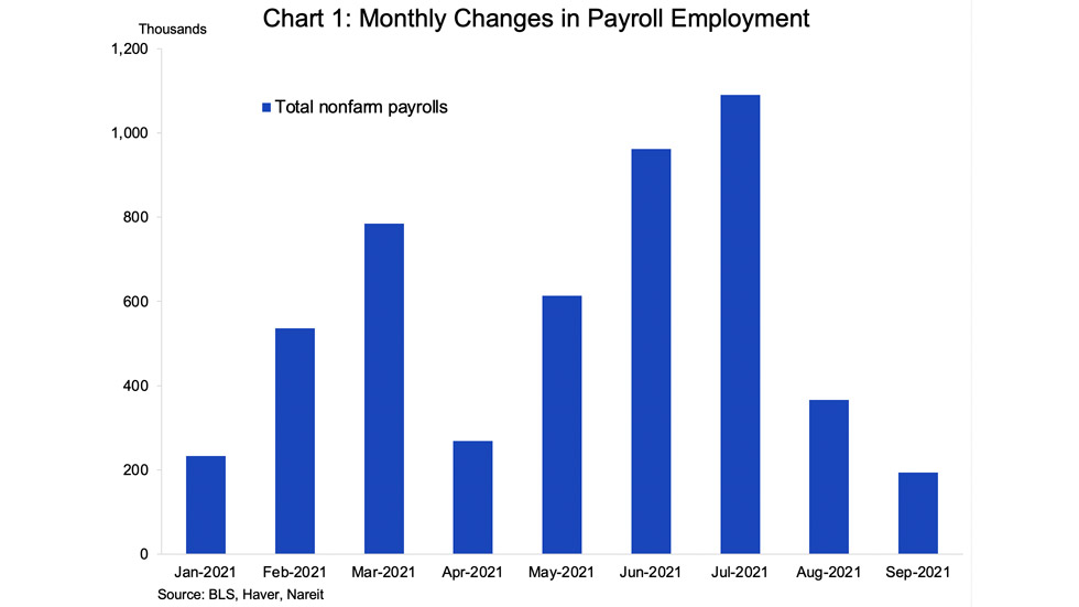 Monthly payroll changes