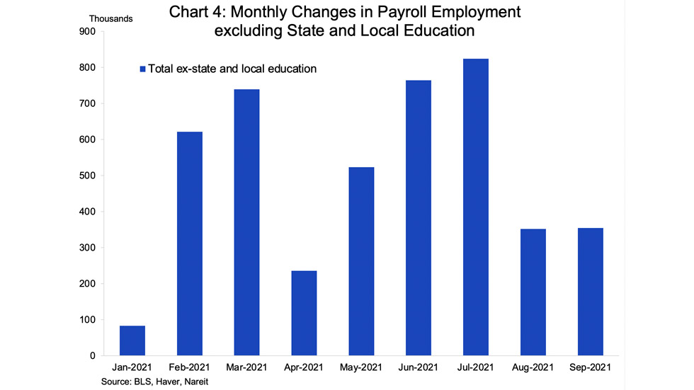 State education changes