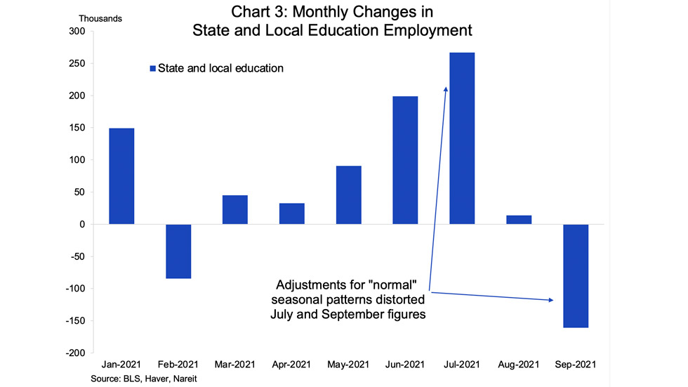 State employment changes