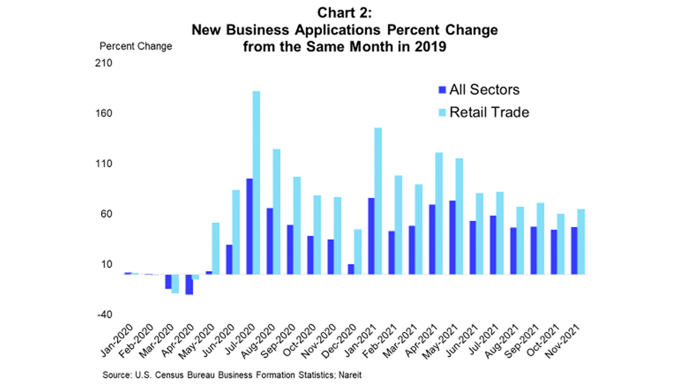 Retail Applications Chart 2