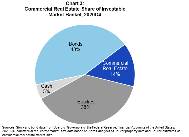 CRE Market Basket