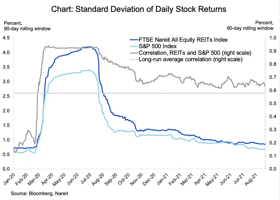 Daily stock returns chart