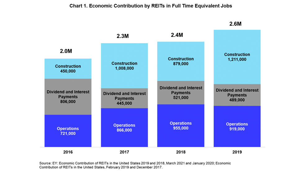 2019 Jobs chart