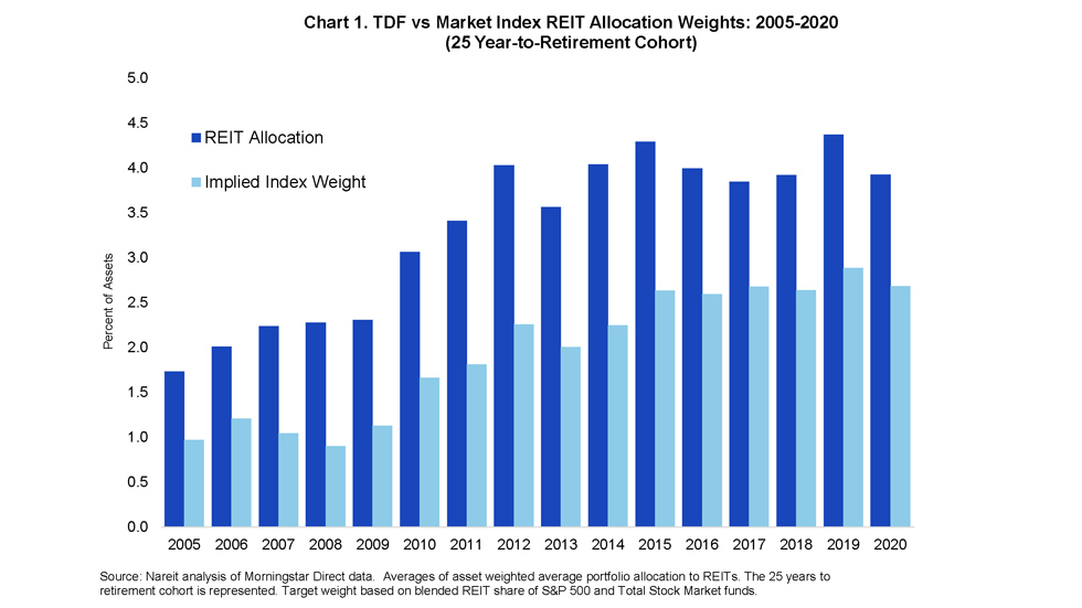 Target Date Fund Chart 01