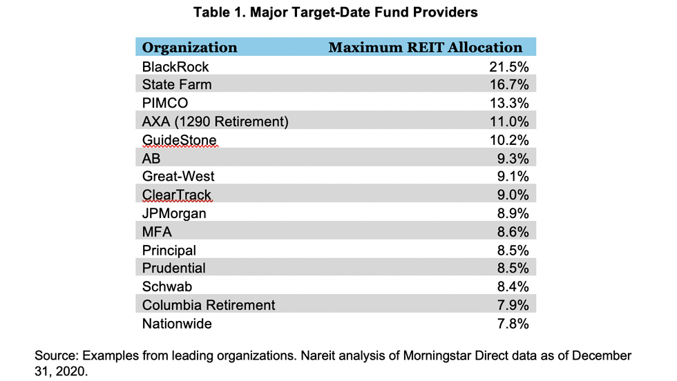 Target Date Fund Table 01