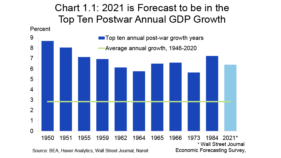 Midyear Outlook Chart 1