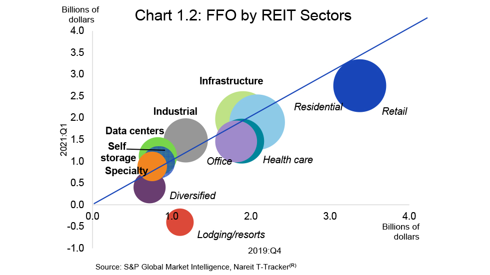 Midyear Outlook Chart 2