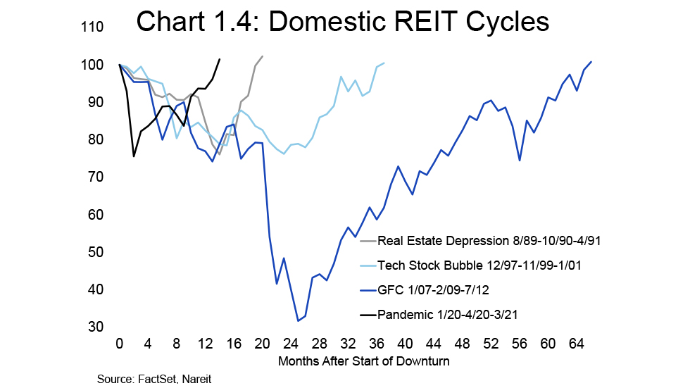 Midyear Outlook Chart 4