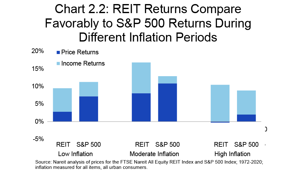 Midyear Outlook Chart 2.2