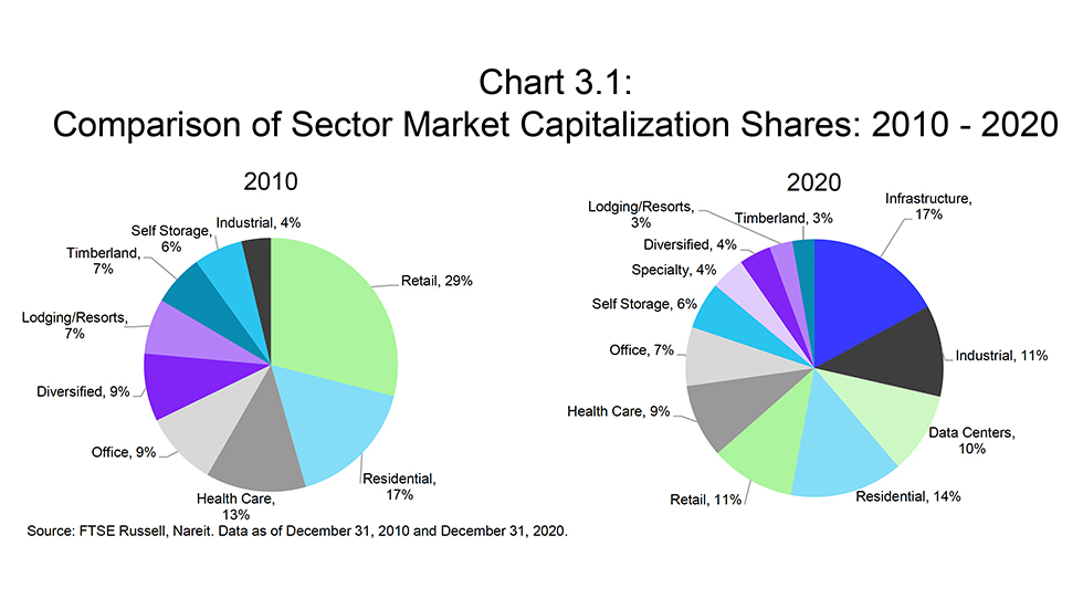 Midyear Outlook chart 3.1