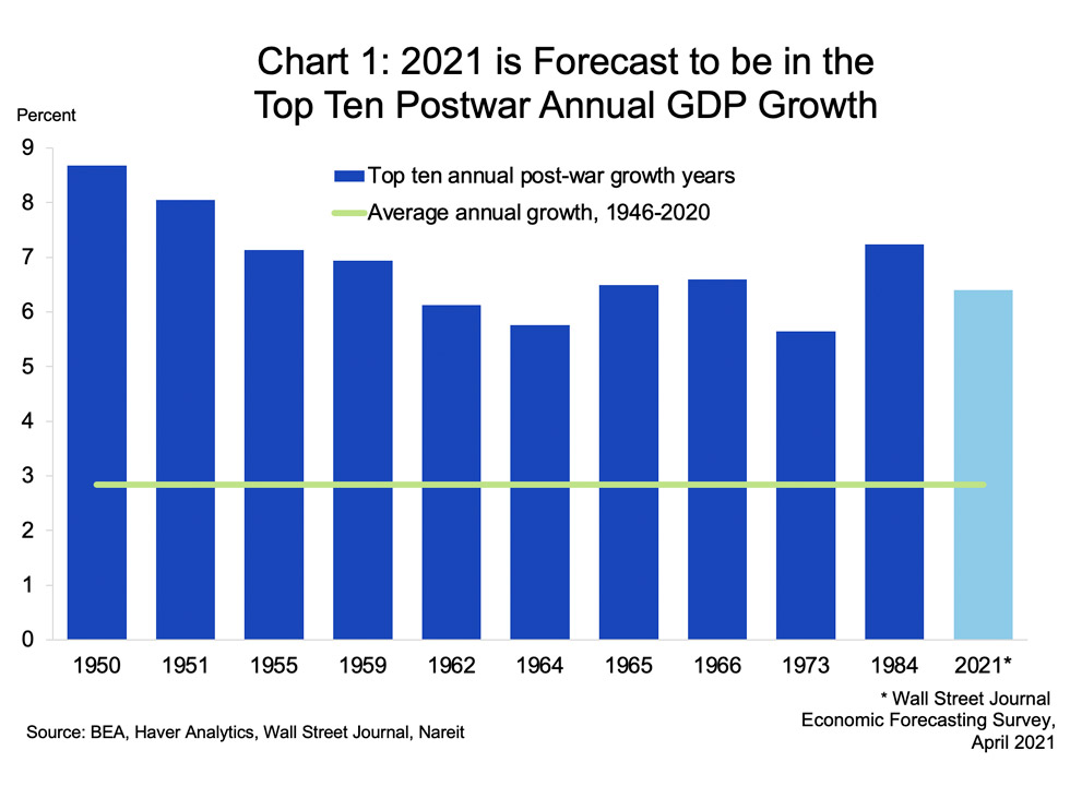 Midyear Outlook Chart 1