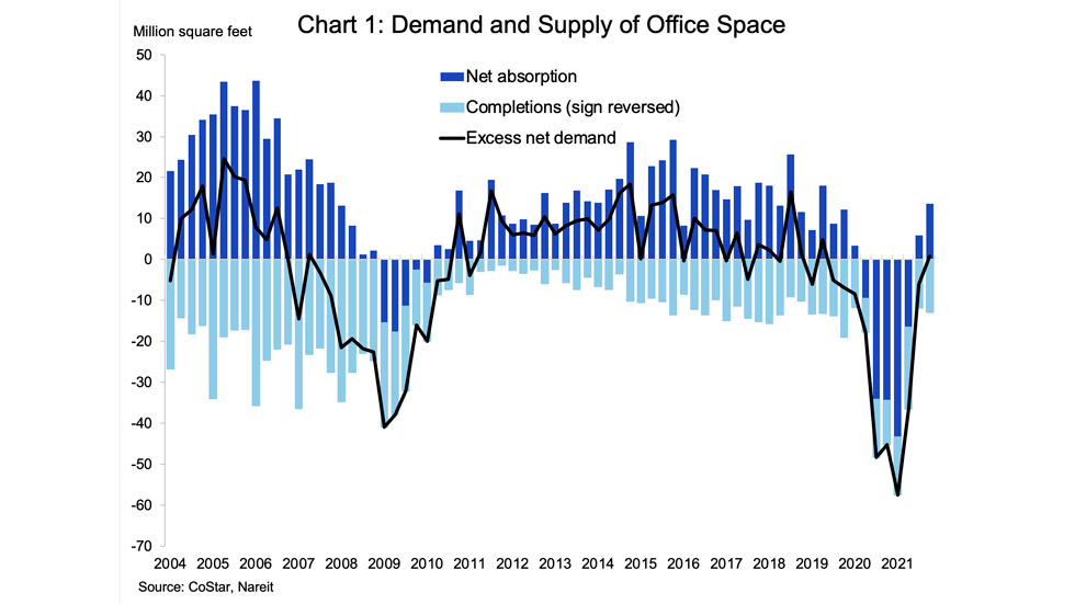 2021 CRE office chart